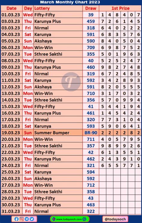 kl result|kl result chart.
